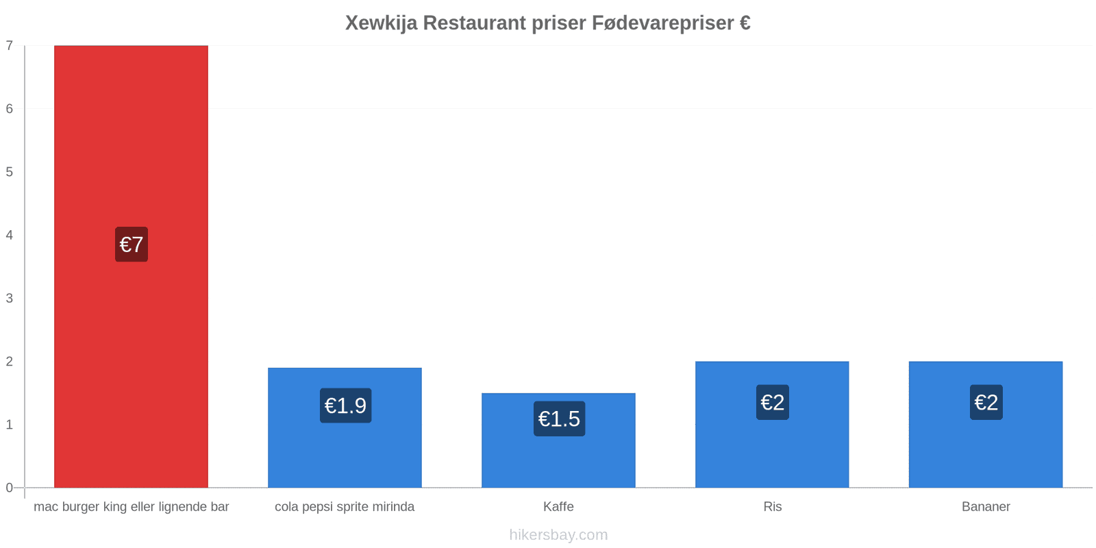 Xewkija prisændringer hikersbay.com