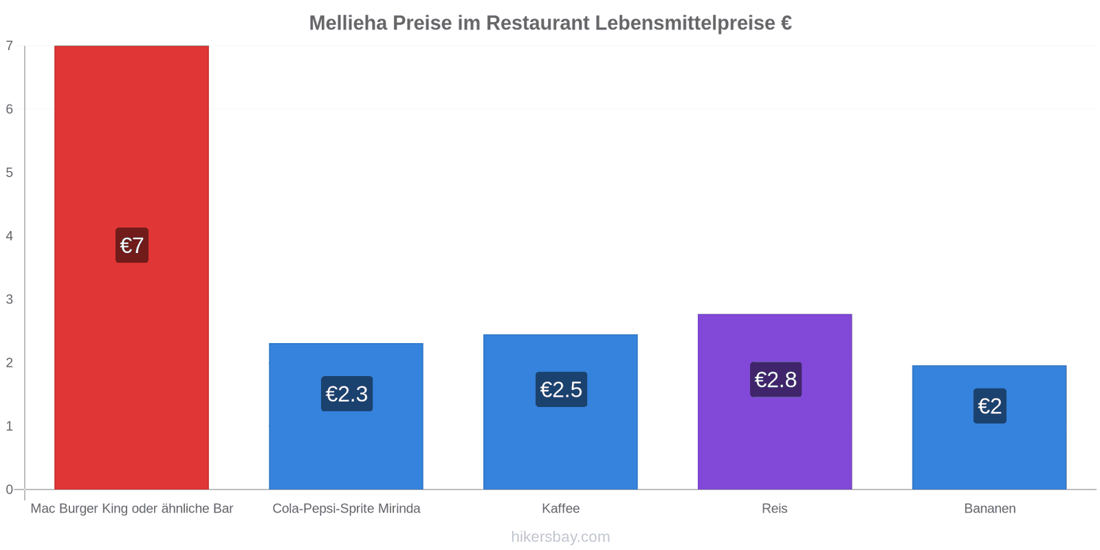 Mellieha Preisänderungen hikersbay.com