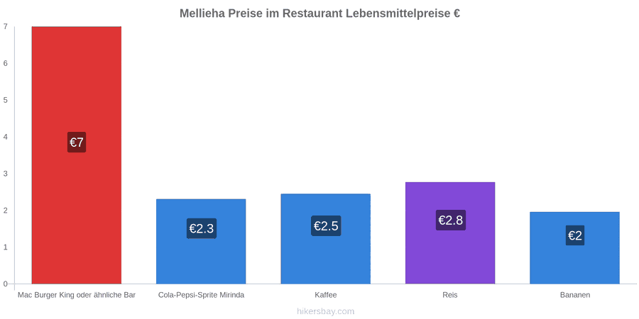 Mellieha Preisänderungen hikersbay.com