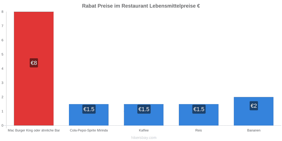 Rabat Preisänderungen hikersbay.com