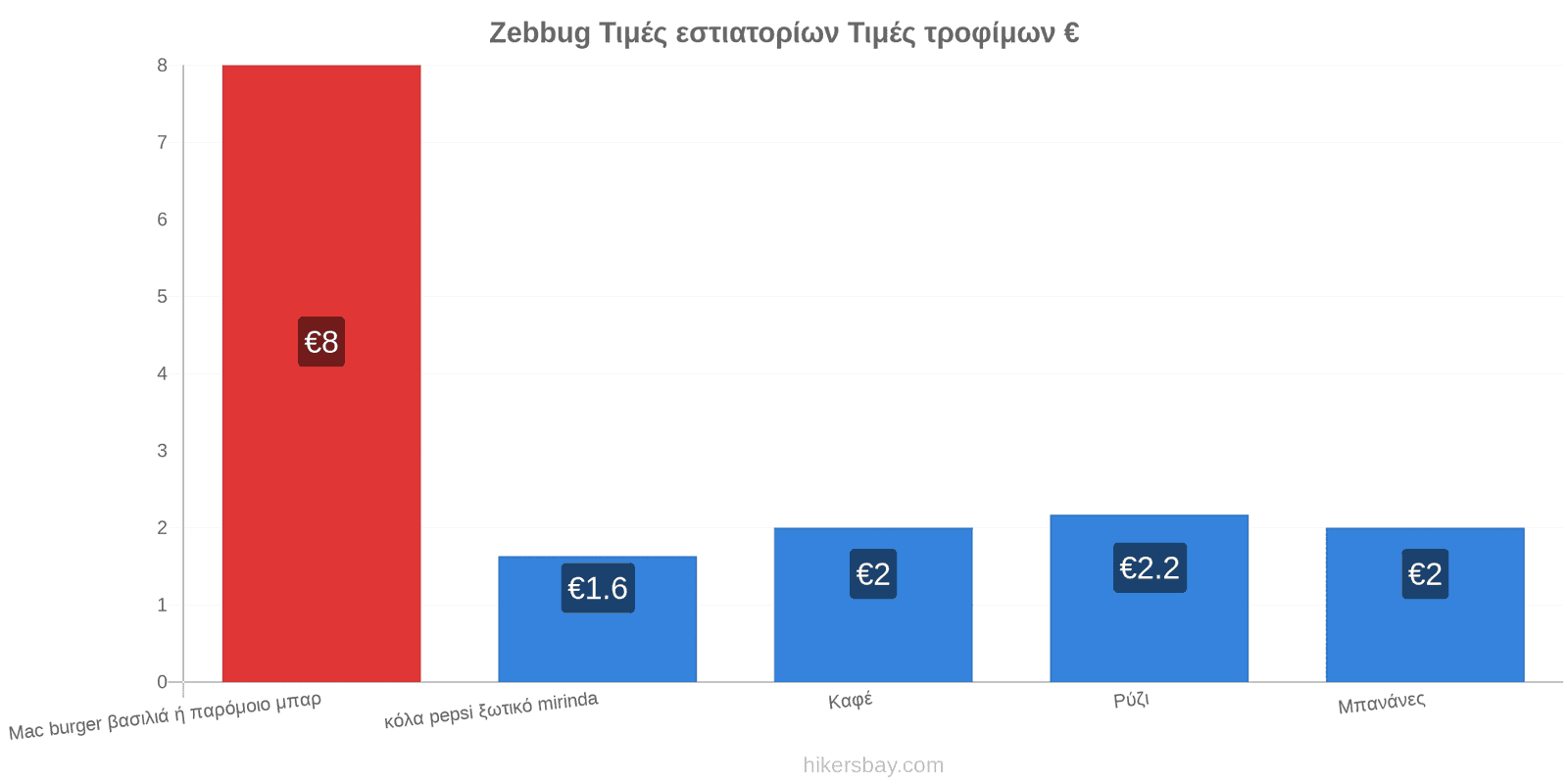 Zebbug αλλαγές τιμών hikersbay.com