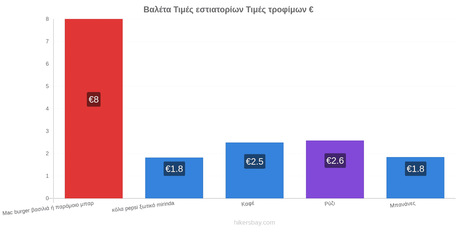 Βαλέτα αλλαγές τιμών hikersbay.com