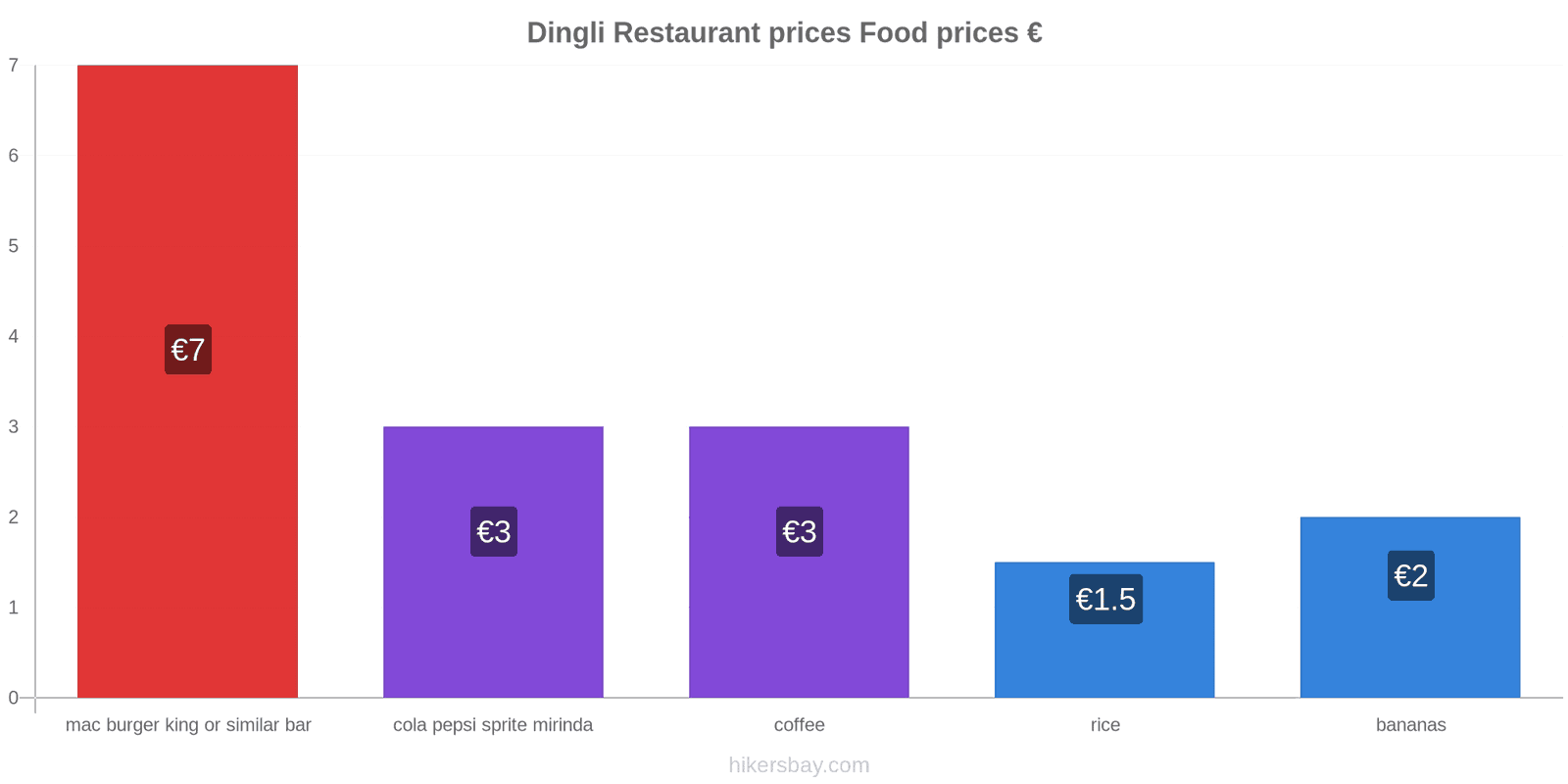 Dingli price changes hikersbay.com