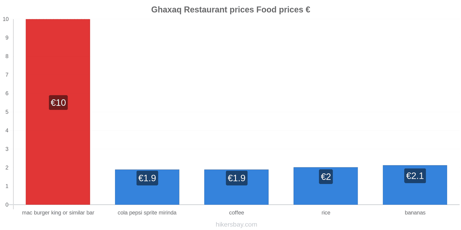 Ghaxaq price changes hikersbay.com