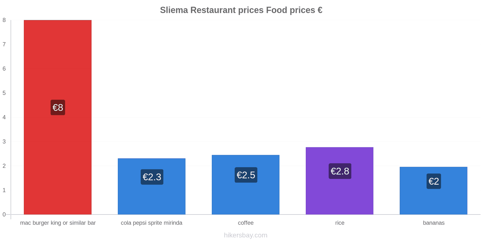 Sliema price changes hikersbay.com