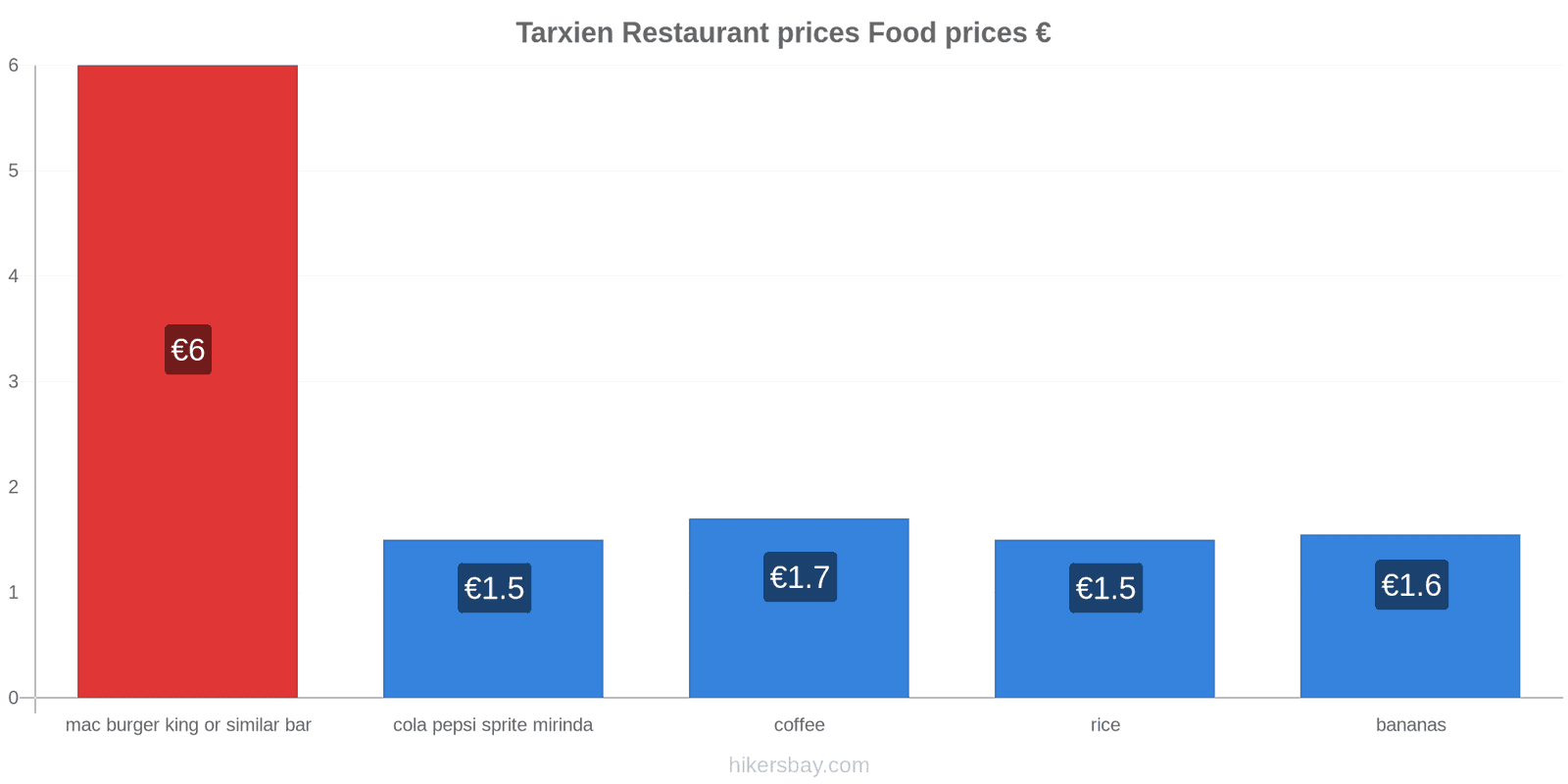 Tarxien price changes hikersbay.com