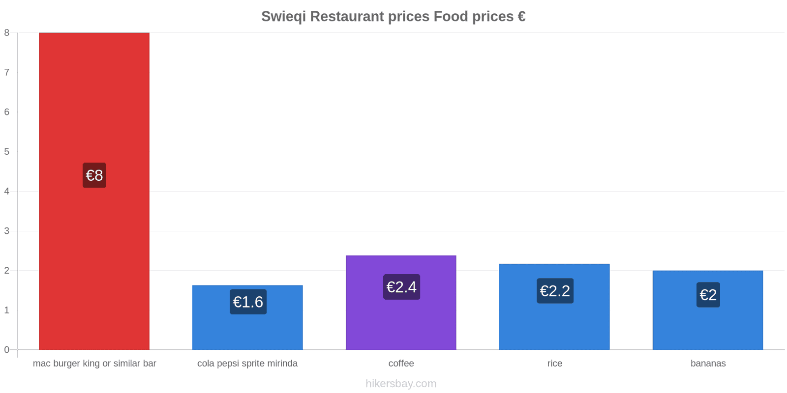 Swieqi price changes hikersbay.com