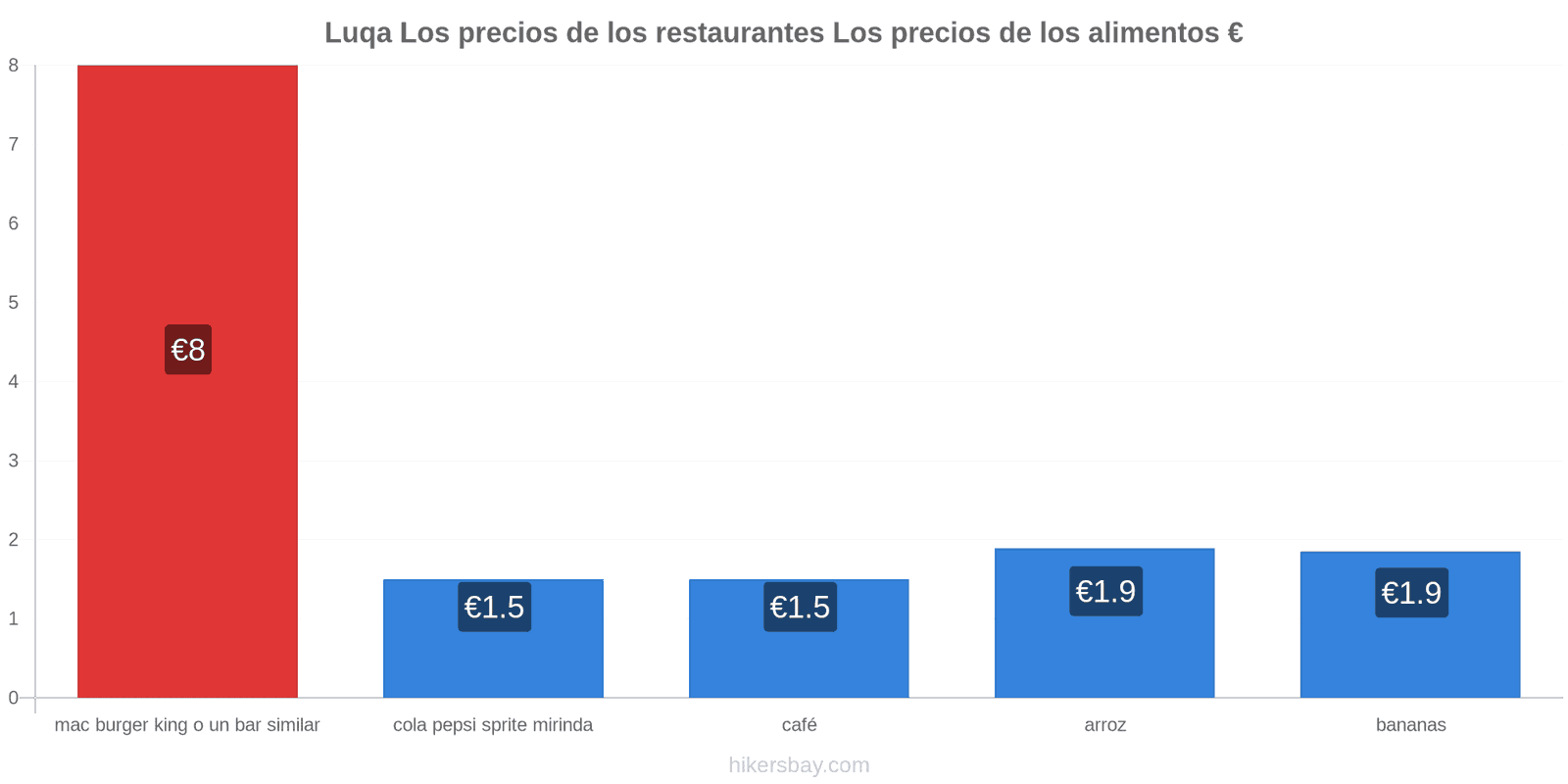 Luqa cambios de precios hikersbay.com