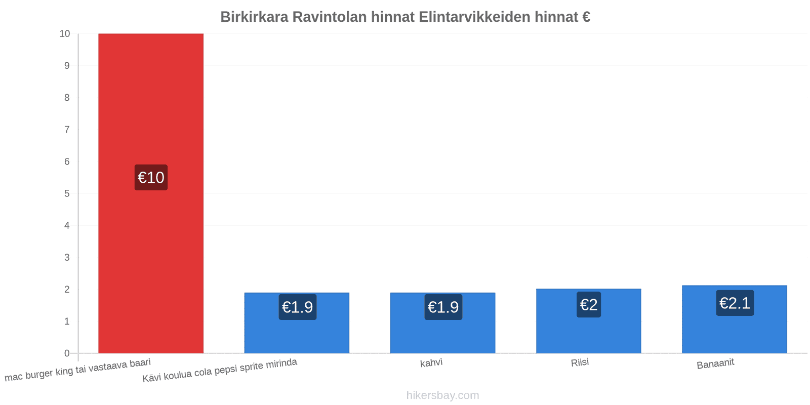 Birkirkara hintojen muutokset hikersbay.com