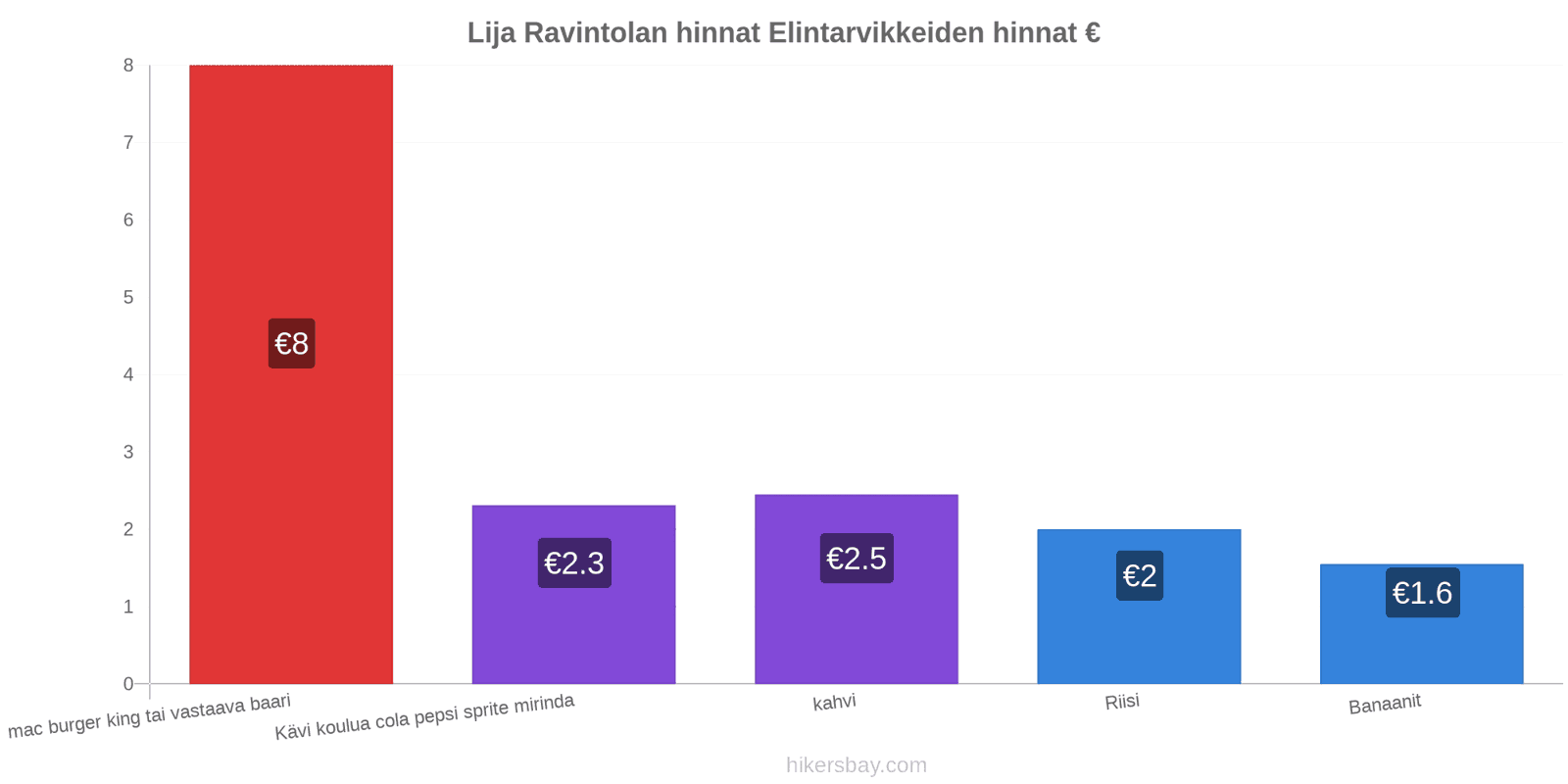 Lija hintojen muutokset hikersbay.com