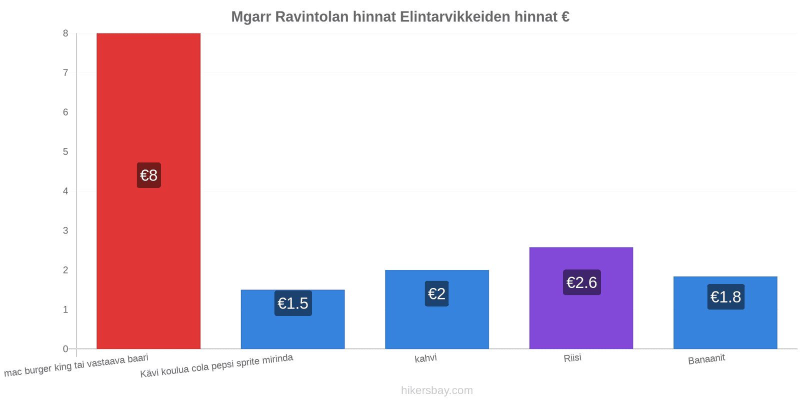 Mgarr hintojen muutokset hikersbay.com