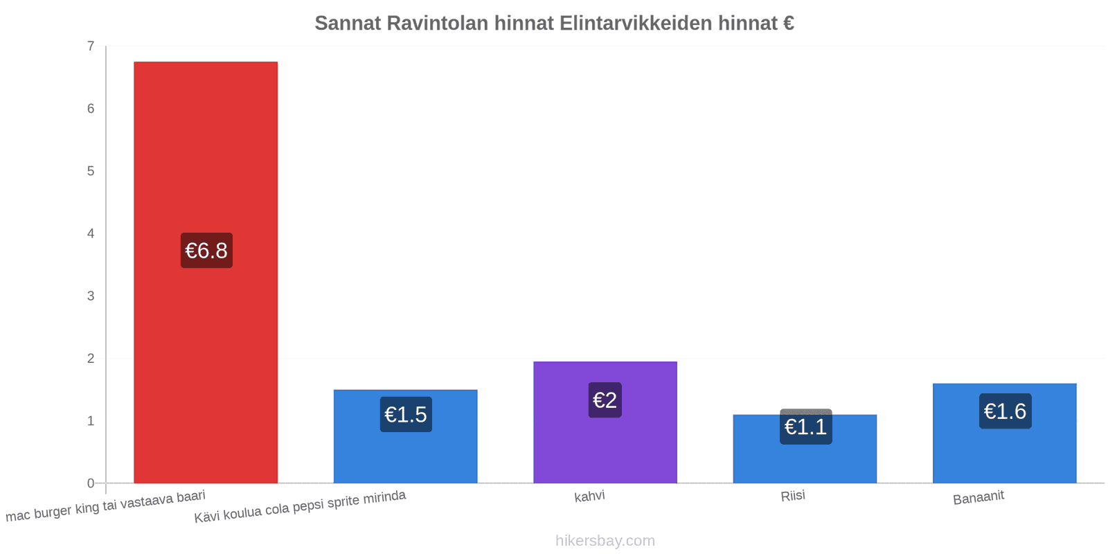 Sannat hintojen muutokset hikersbay.com