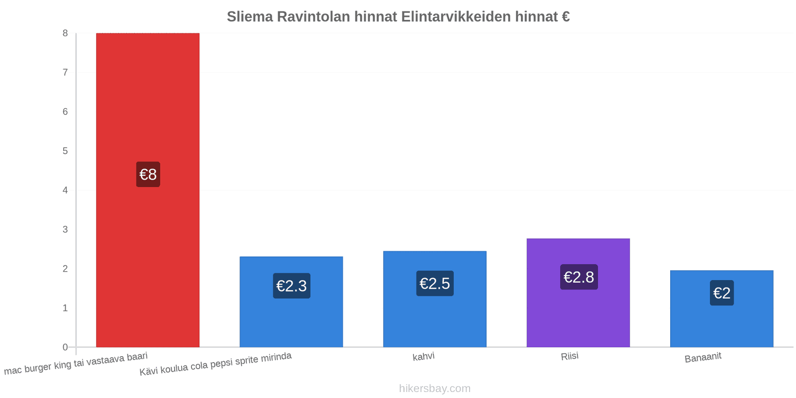 Sliema hintojen muutokset hikersbay.com