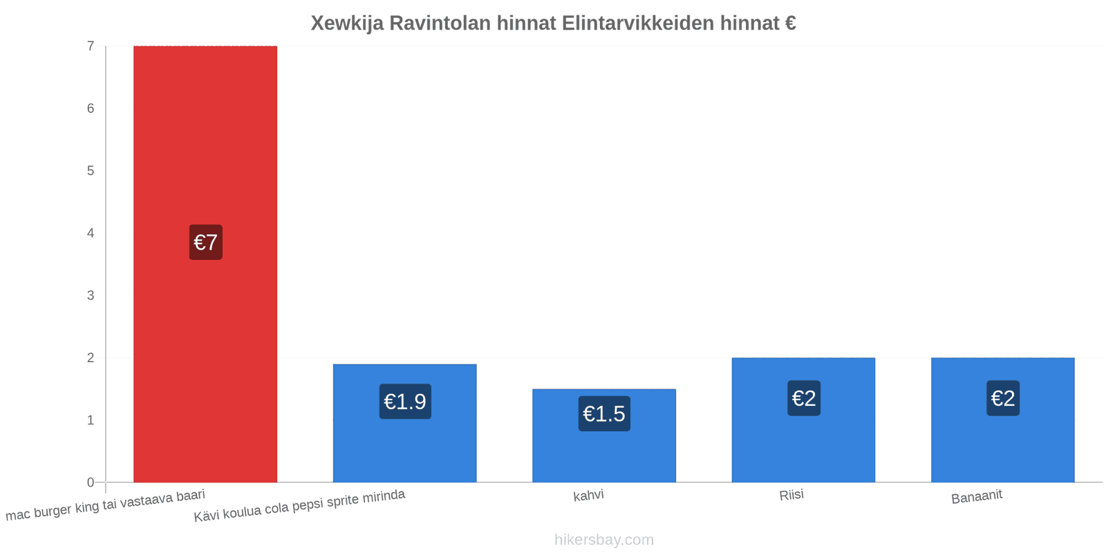 Xewkija hintojen muutokset hikersbay.com