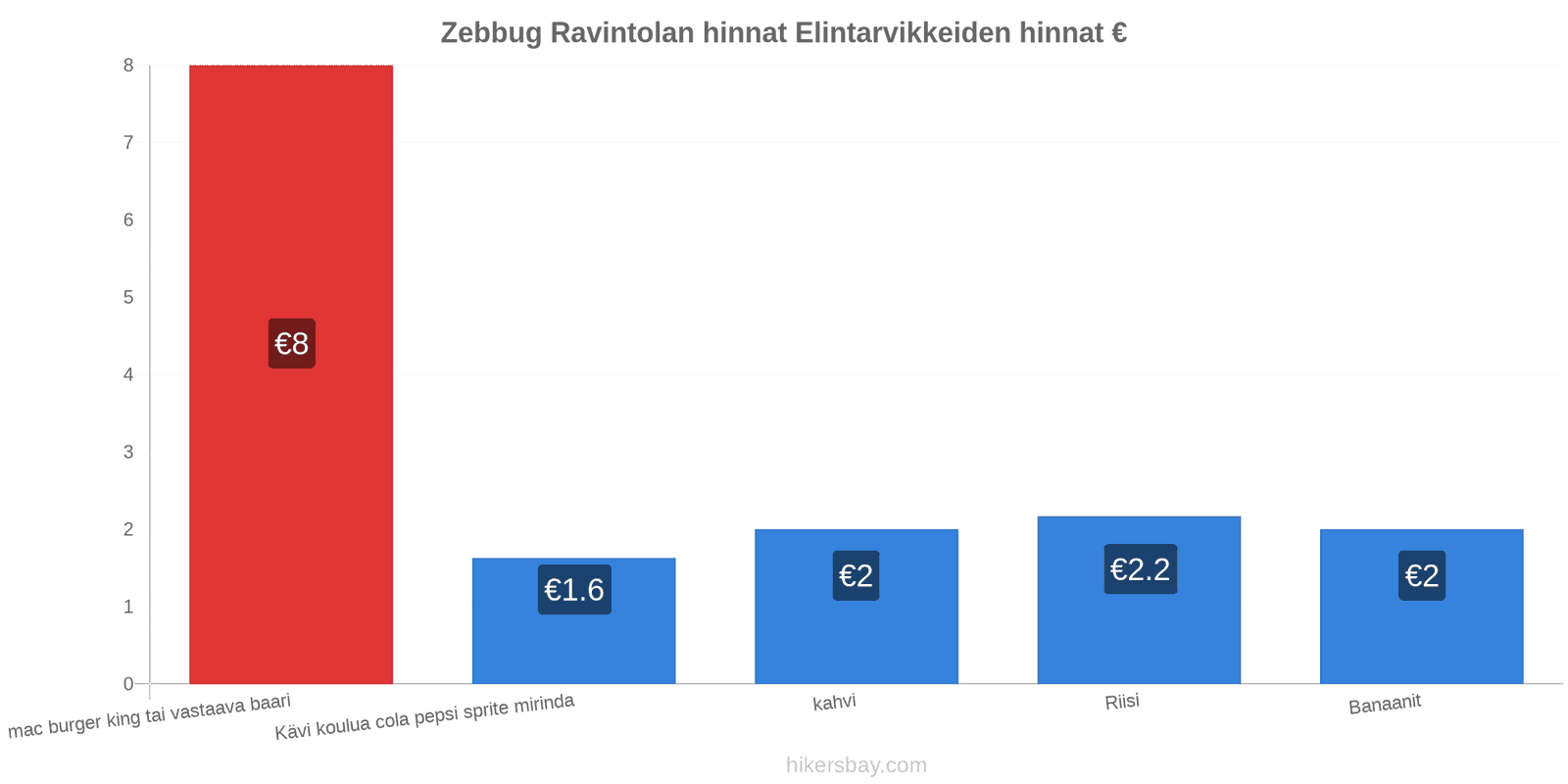 Zebbug hintojen muutokset hikersbay.com