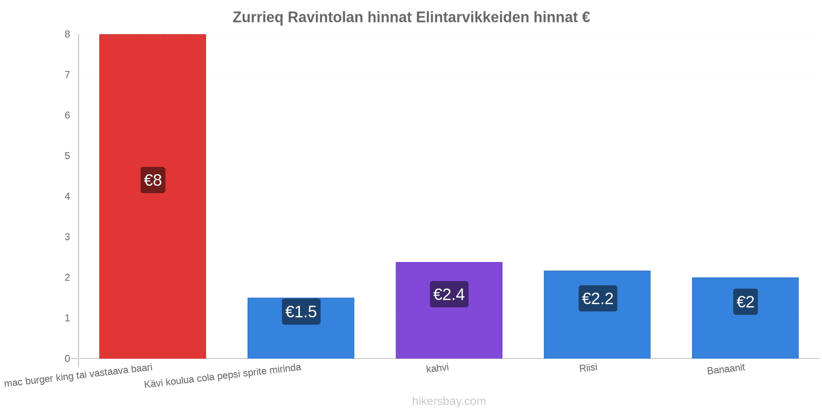 Zurrieq hintojen muutokset hikersbay.com