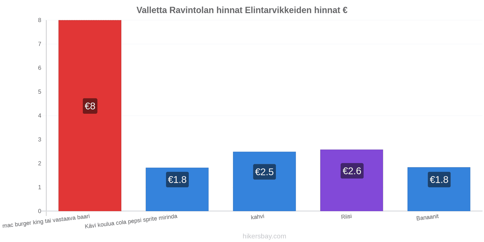 Valletta hintojen muutokset hikersbay.com