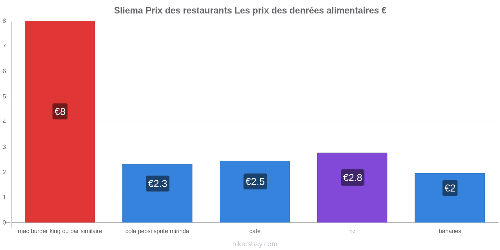 Sliema changements de prix hikersbay.com