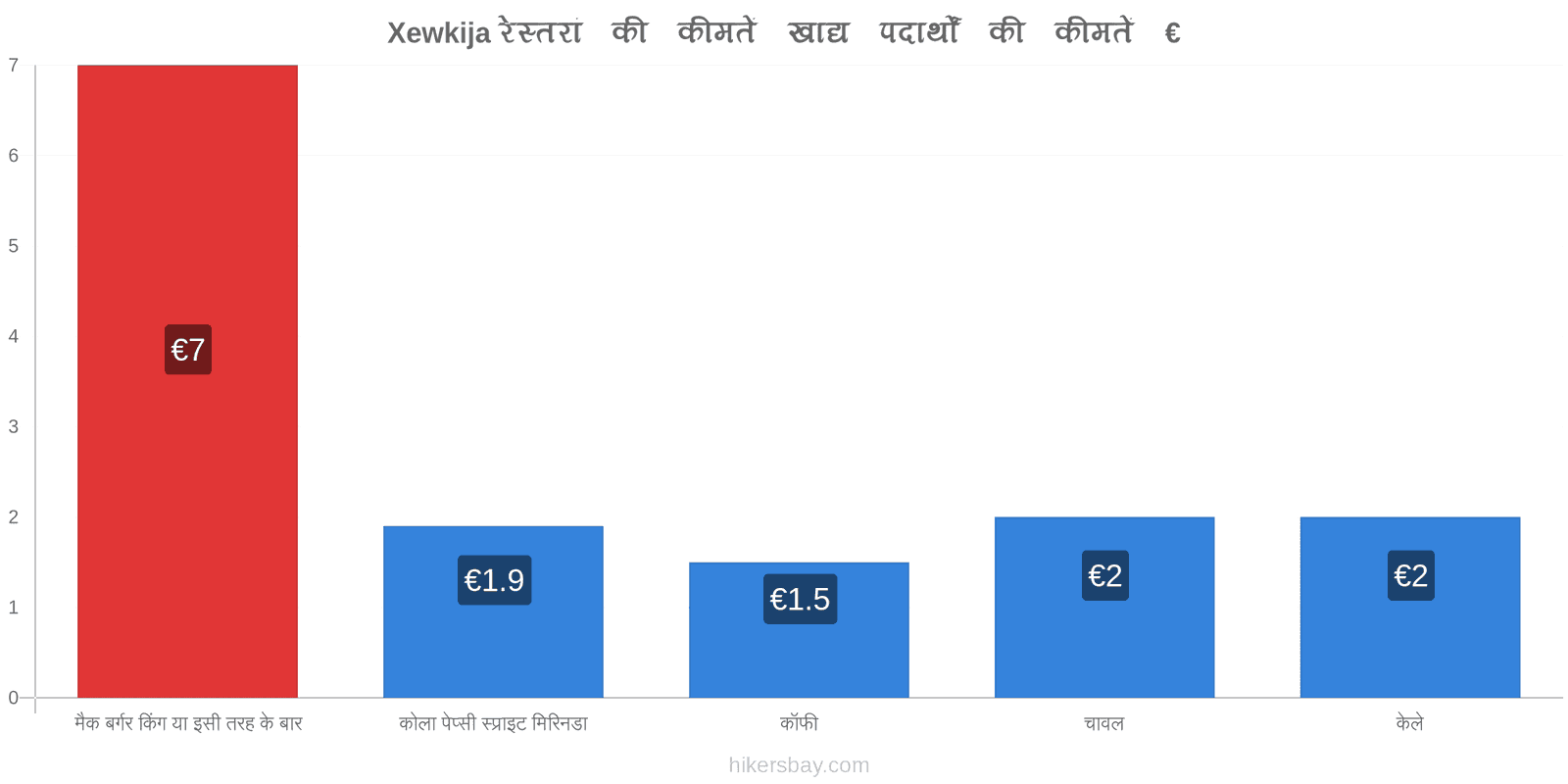 Xewkija मूल्य में परिवर्तन hikersbay.com