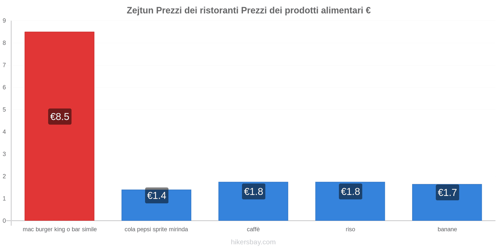 Zejtun cambi di prezzo hikersbay.com