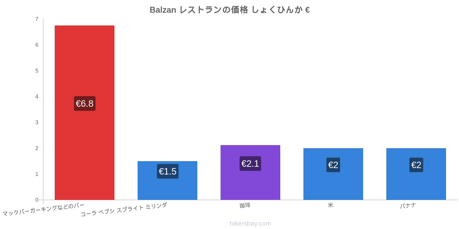 Balzan 価格の変更 hikersbay.com