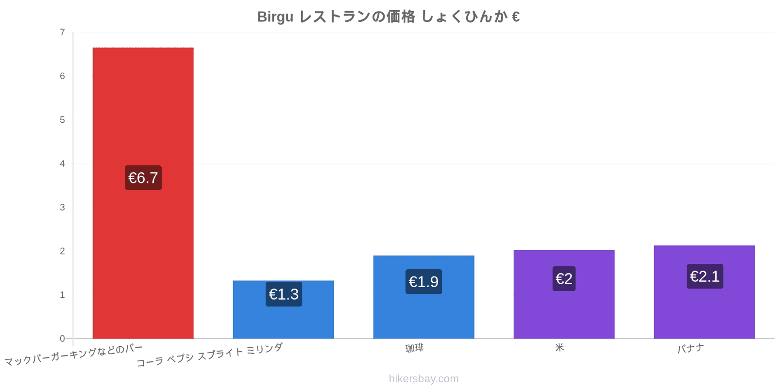 Birgu 価格の変更 hikersbay.com