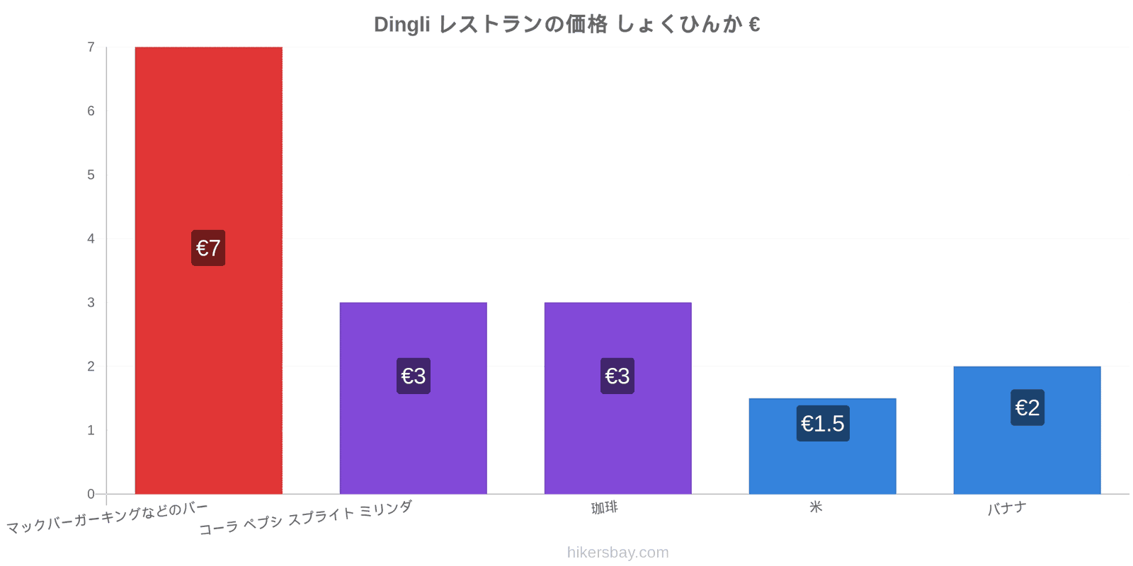 Dingli 価格の変更 hikersbay.com