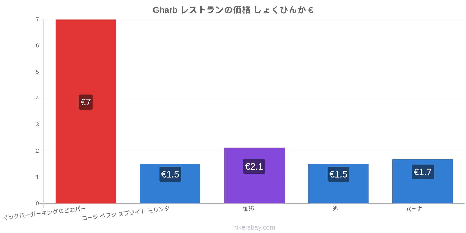 Gharb 価格の変更 hikersbay.com