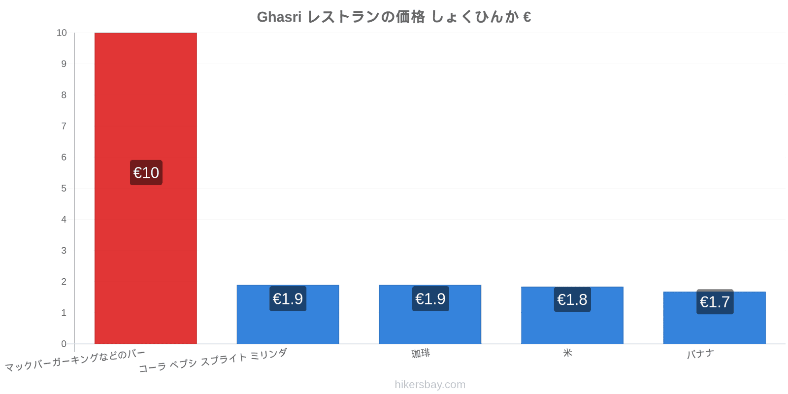 Ghasri 価格の変更 hikersbay.com