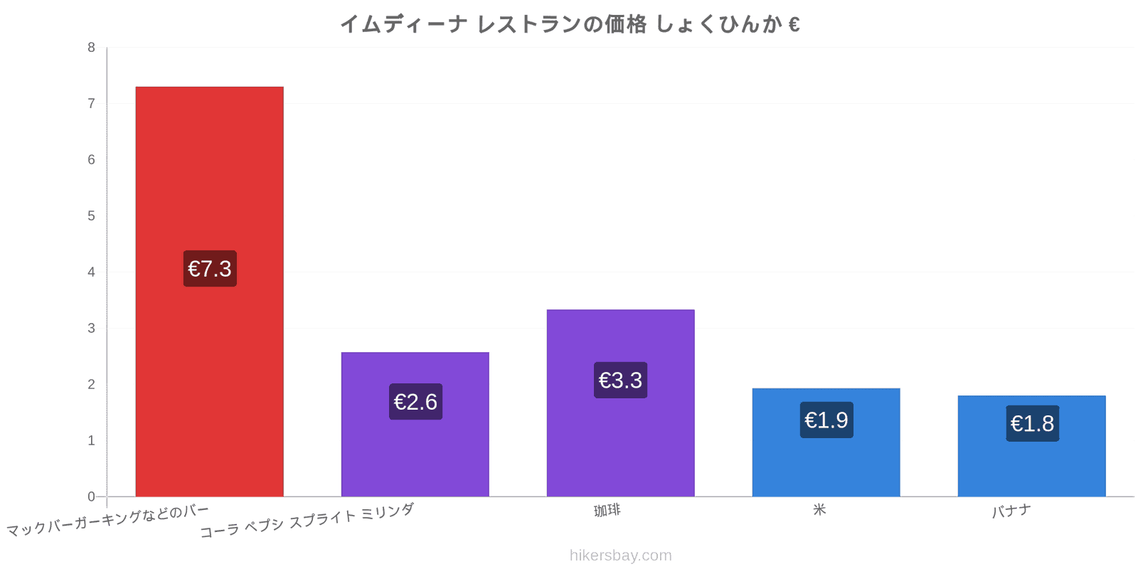 イムディーナ 価格の変更 hikersbay.com