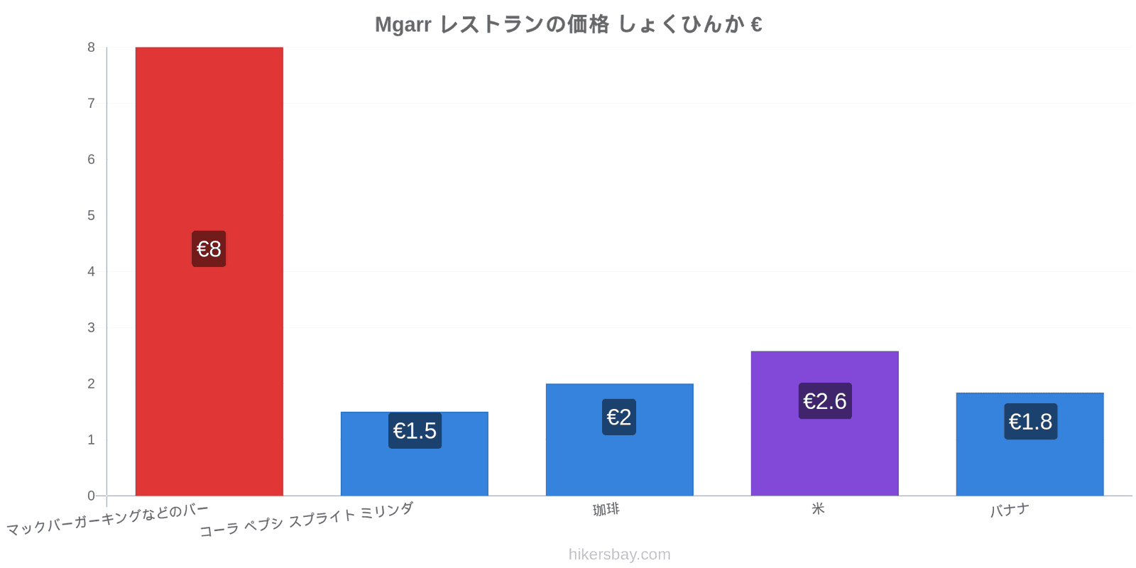 Mgarr 価格の変更 hikersbay.com