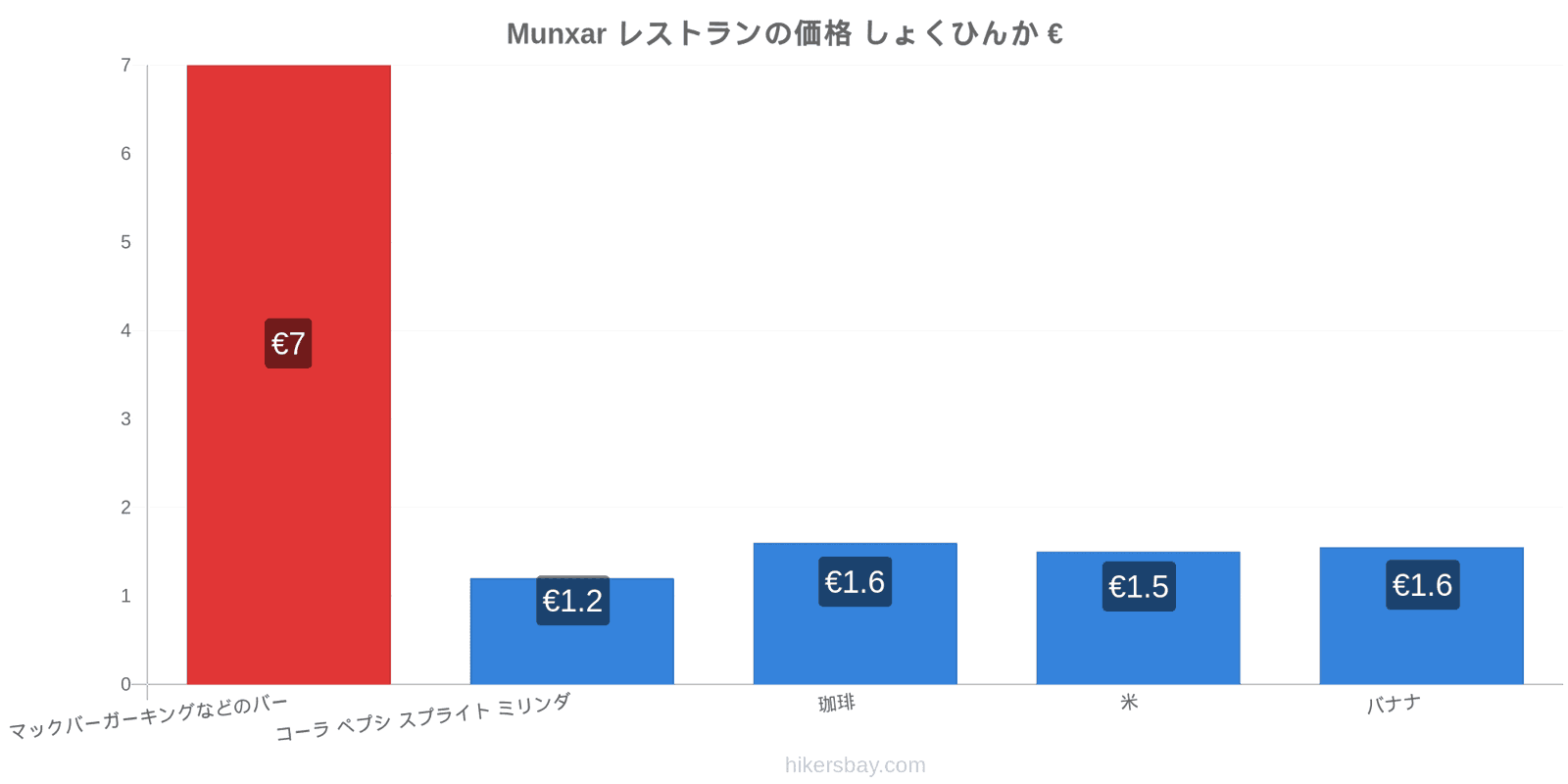 Munxar 価格の変更 hikersbay.com