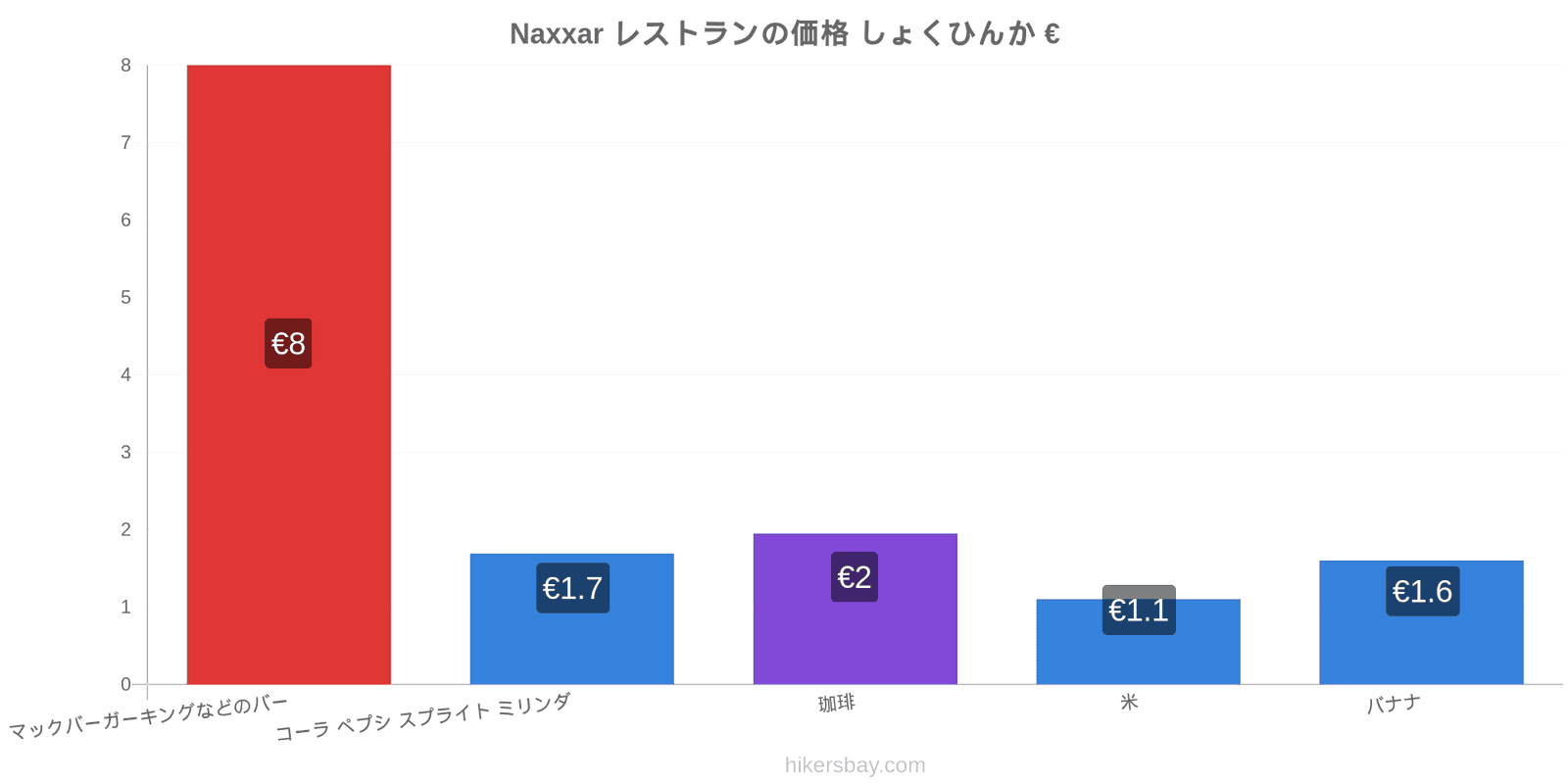 Naxxar 価格の変更 hikersbay.com