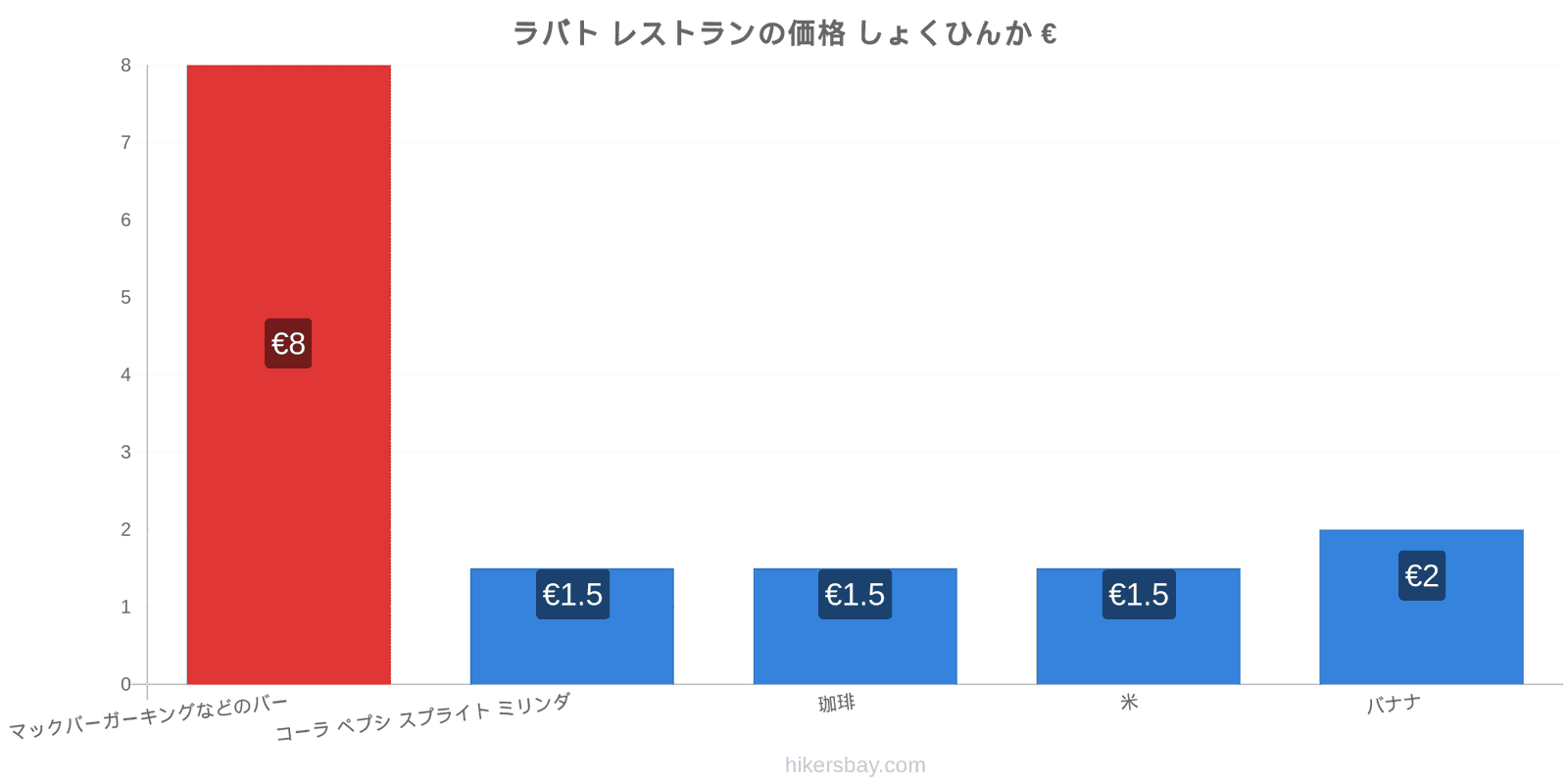 ラバト 価格の変更 hikersbay.com