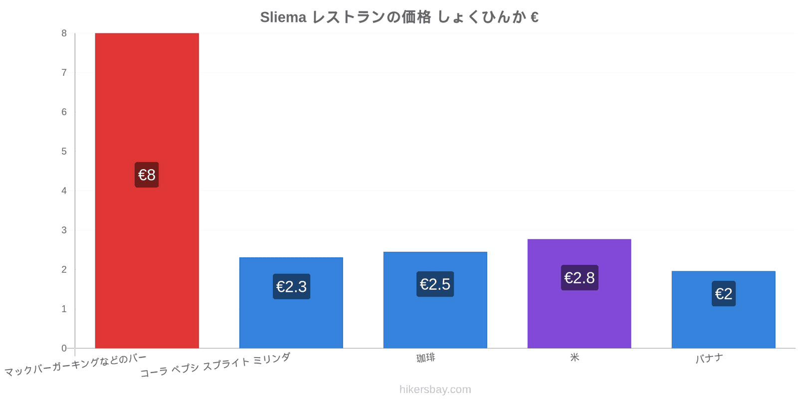 Sliema 価格の変更 hikersbay.com