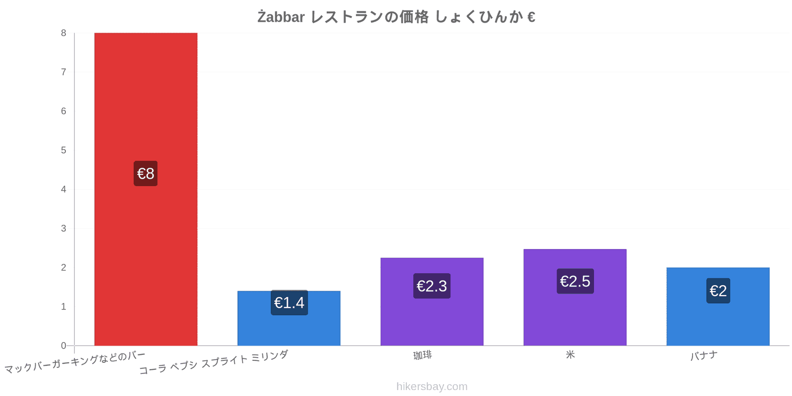 Żabbar 価格の変更 hikersbay.com