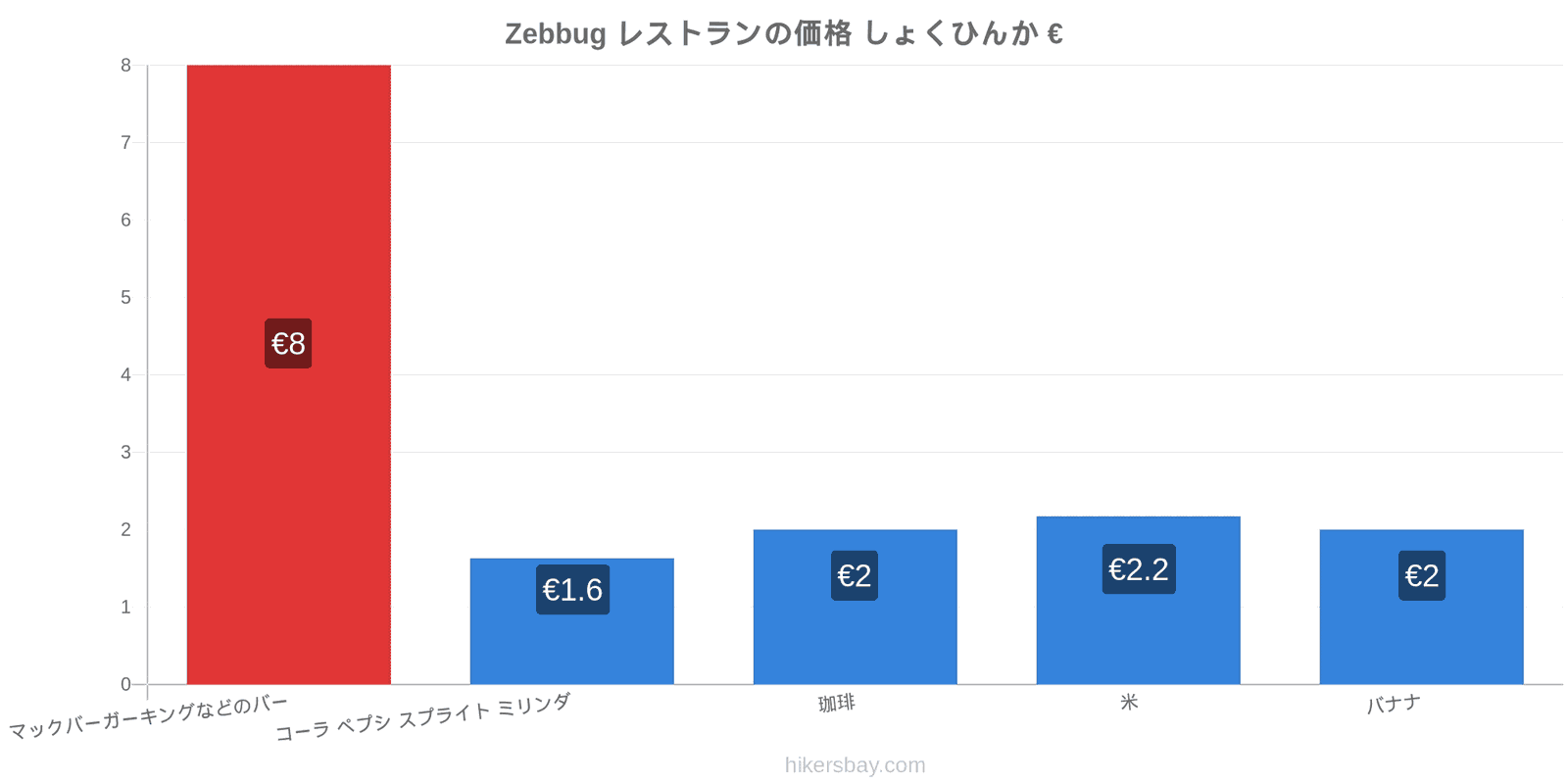 Zebbug 価格の変更 hikersbay.com