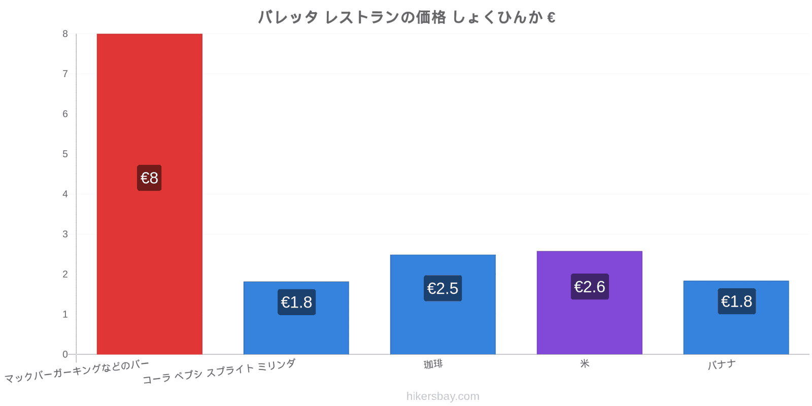 バレッタ 価格の変更 hikersbay.com