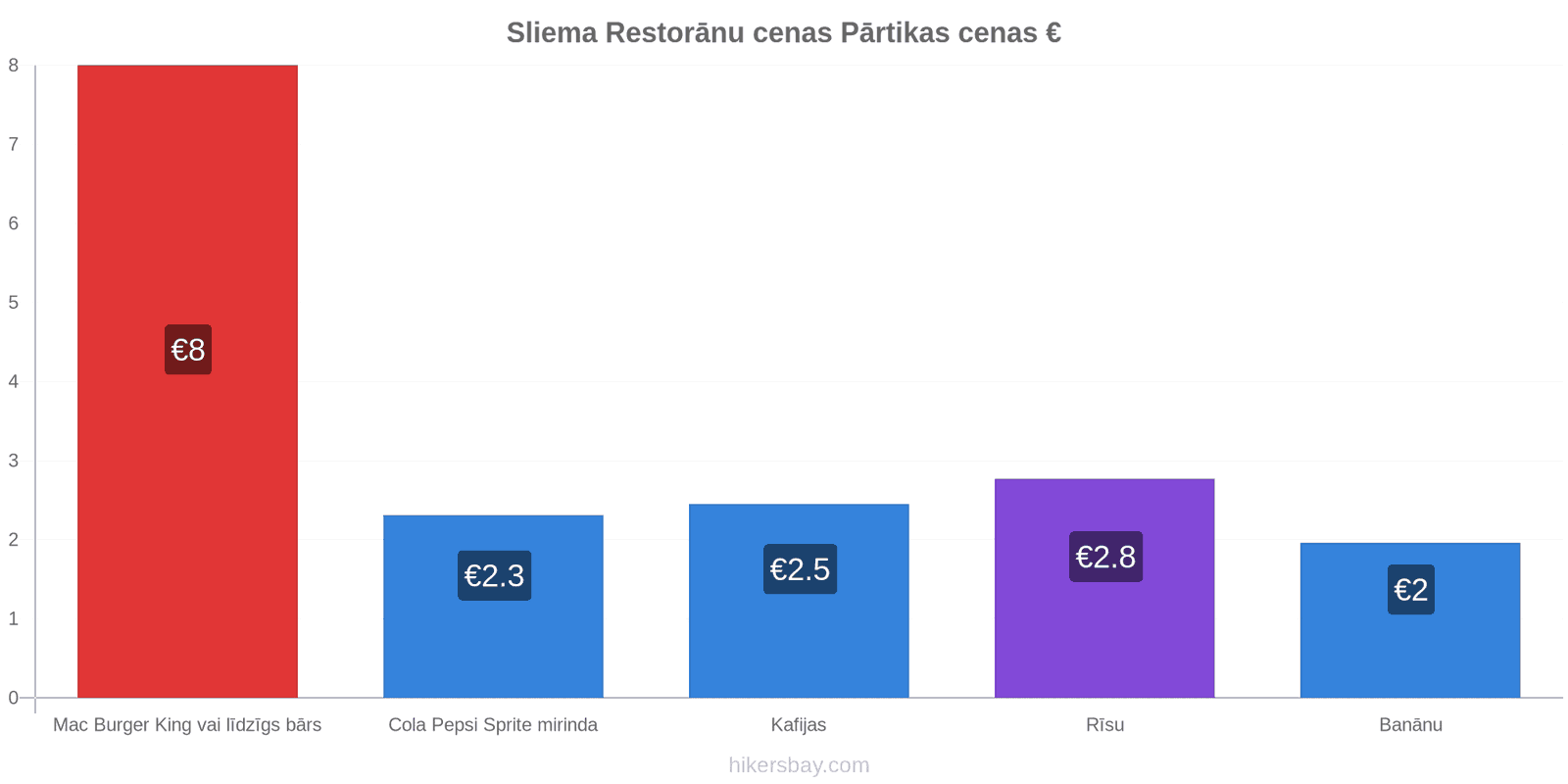 Sliema cenu izmaiņas hikersbay.com