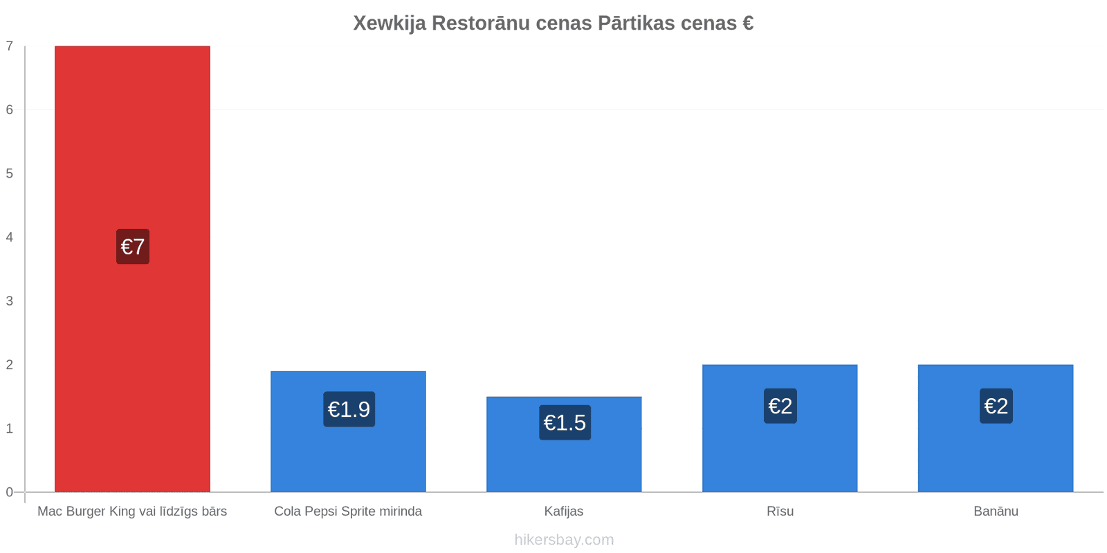 Xewkija cenu izmaiņas hikersbay.com