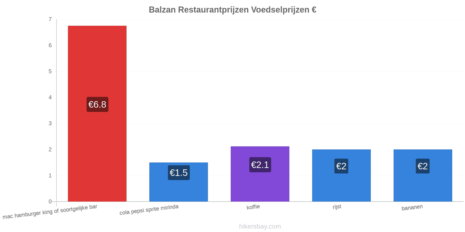 Balzan prijswijzigingen hikersbay.com