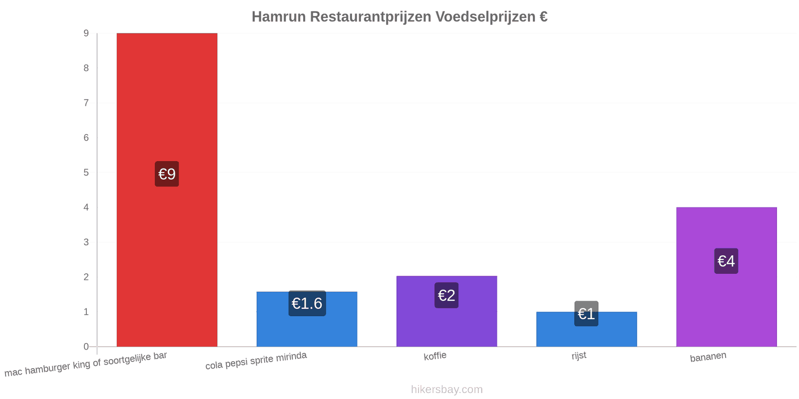 Hamrun prijswijzigingen hikersbay.com