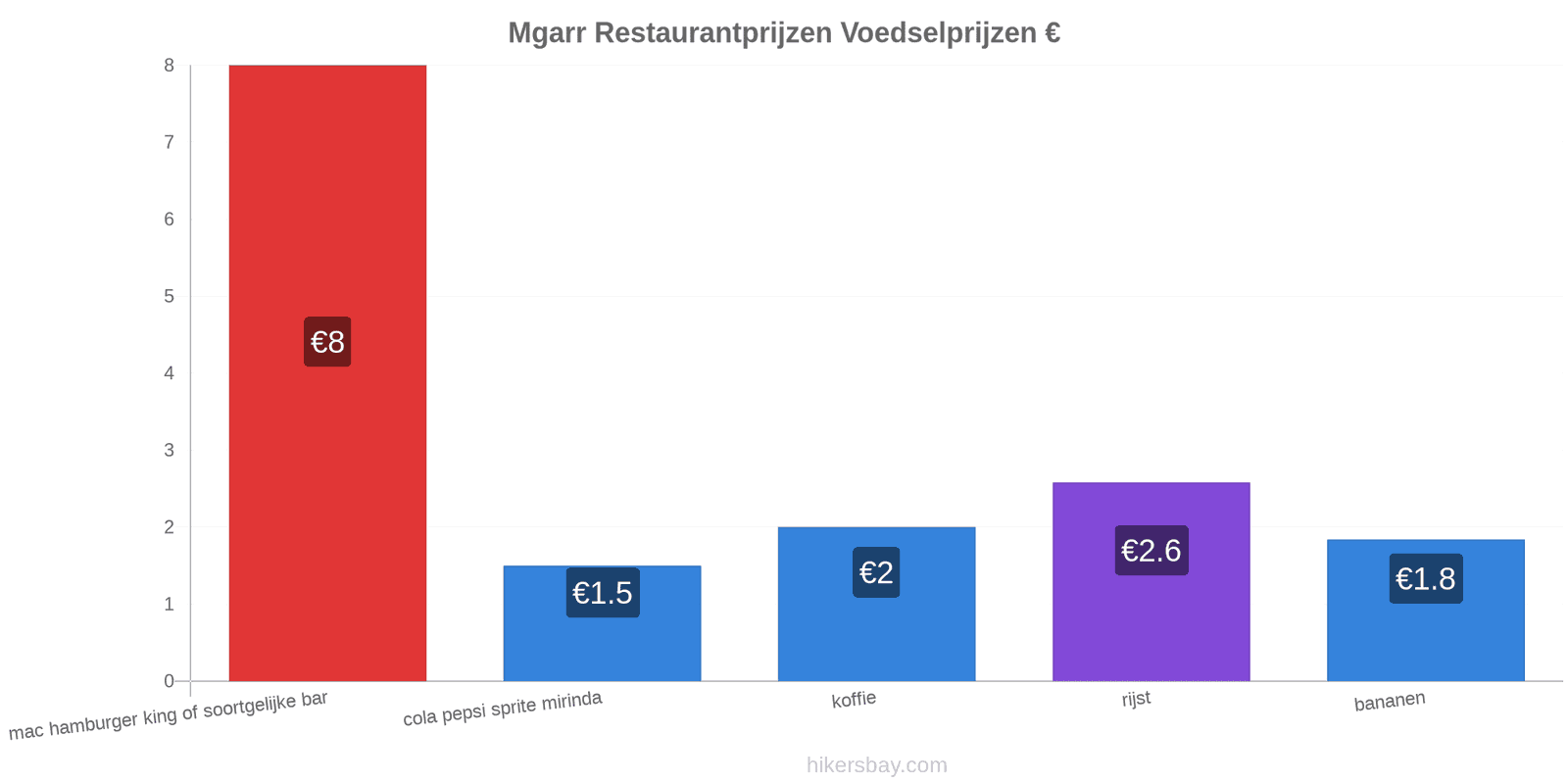 Mgarr prijswijzigingen hikersbay.com