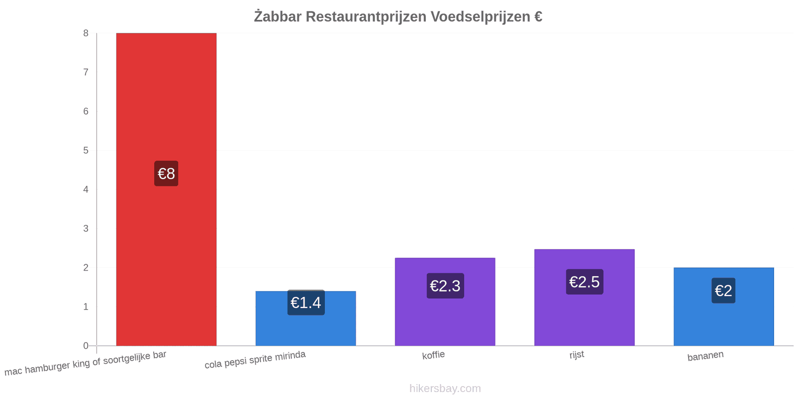 Żabbar prijswijzigingen hikersbay.com