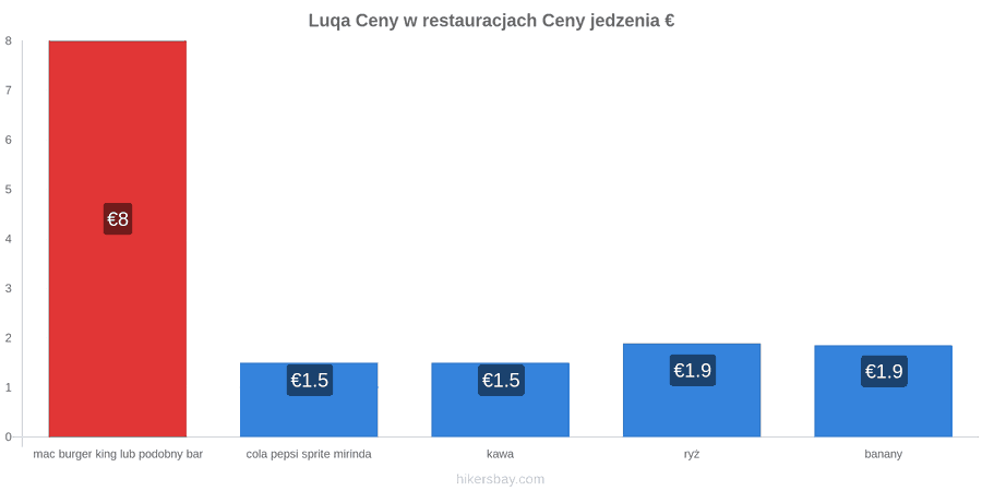 Luqa zmiany cen hikersbay.com