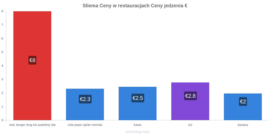 Sliema zmiany cen hikersbay.com