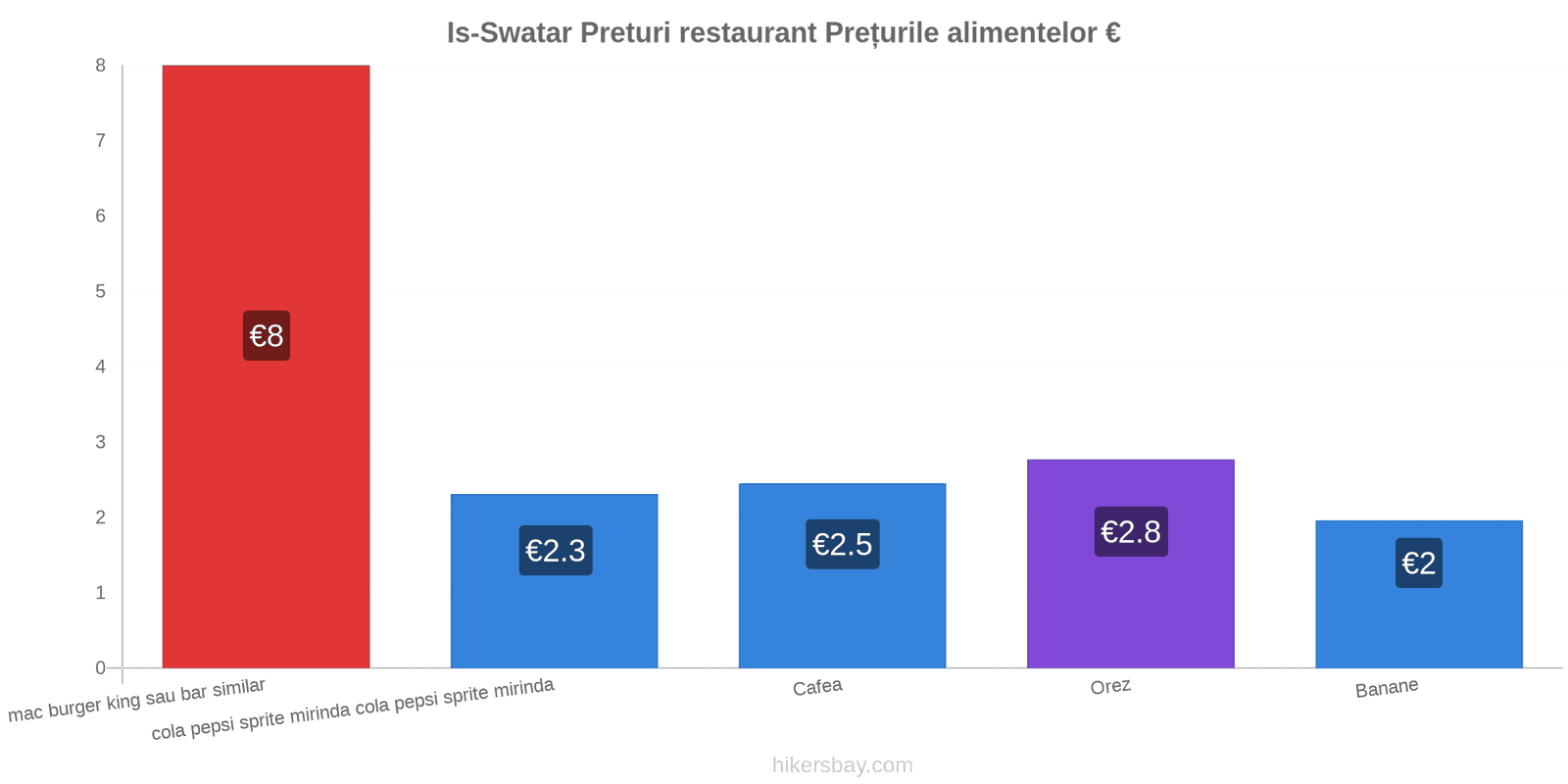 Is-Swatar schimbări de prețuri hikersbay.com