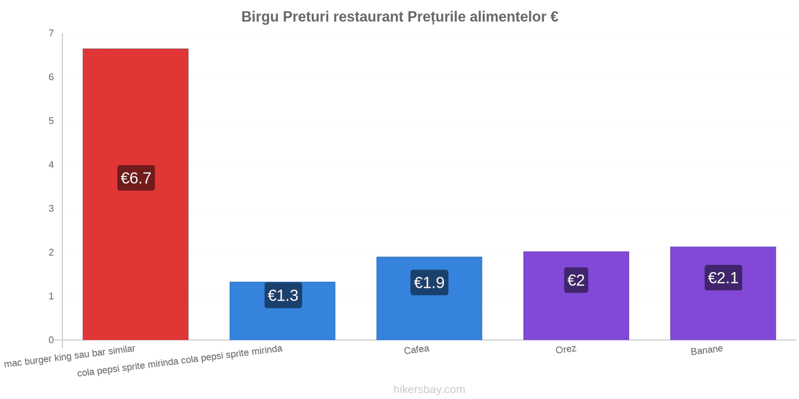 Birgu schimbări de prețuri hikersbay.com