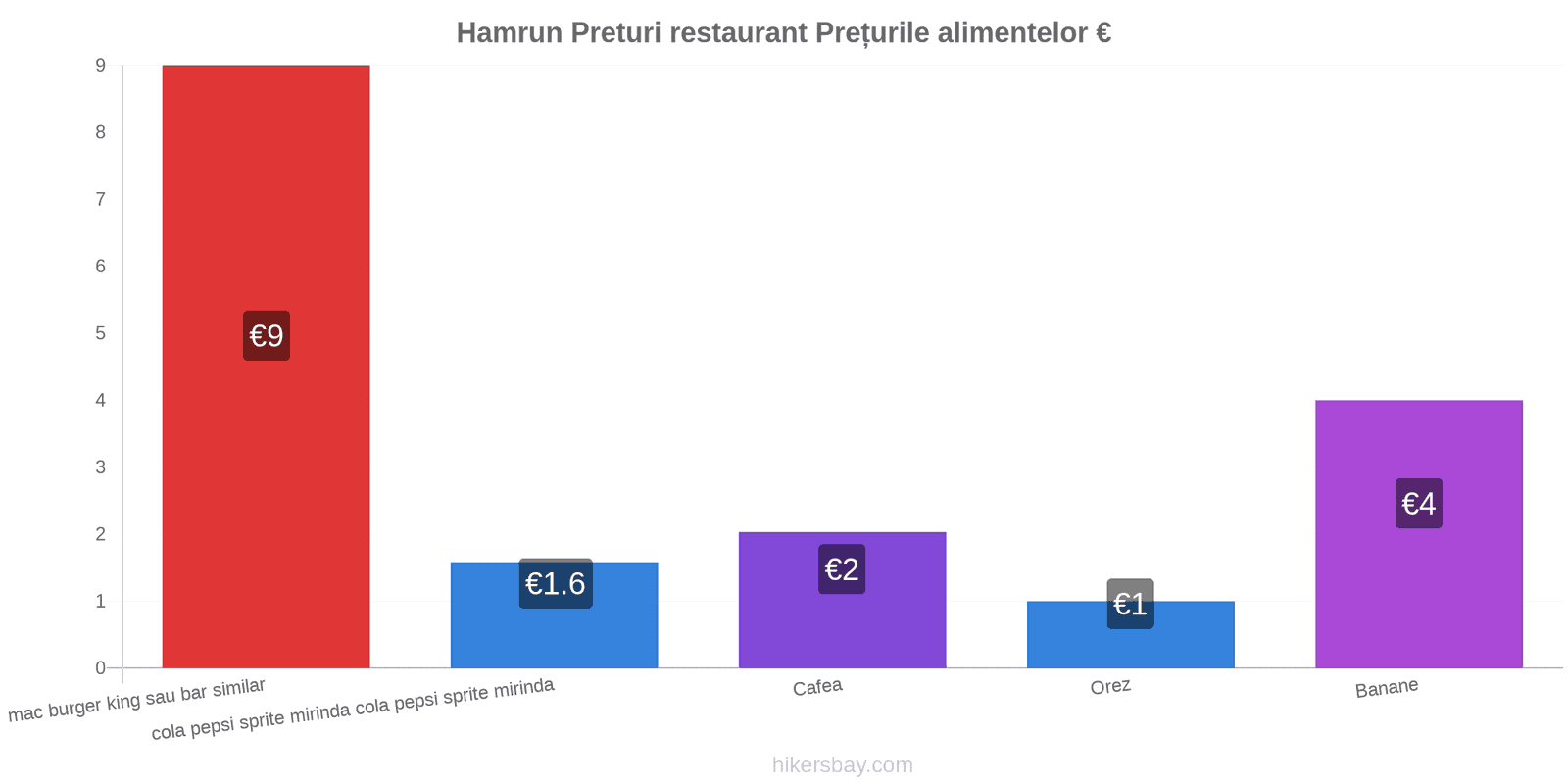 Hamrun schimbări de prețuri hikersbay.com