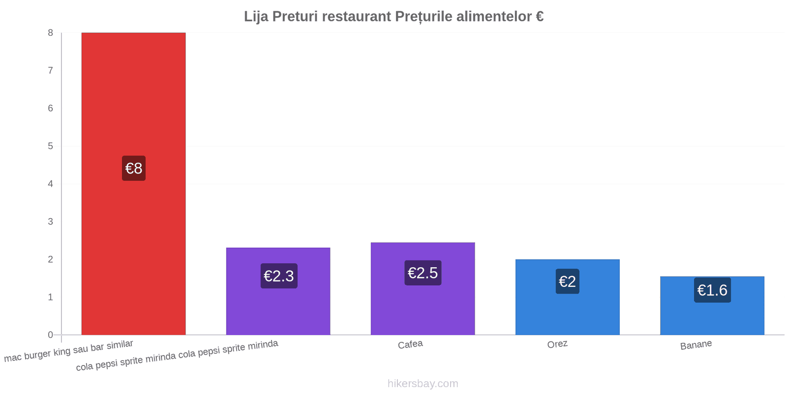 Lija schimbări de prețuri hikersbay.com